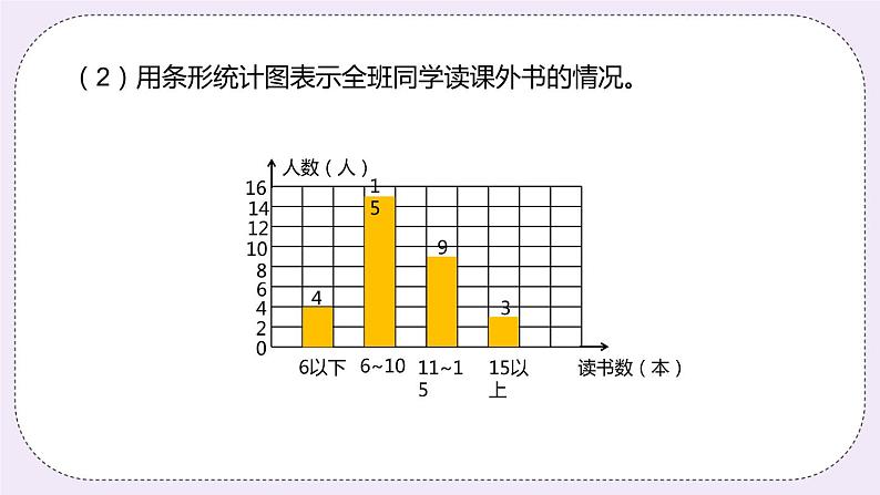 8.5 《读书调查》PPT课件06