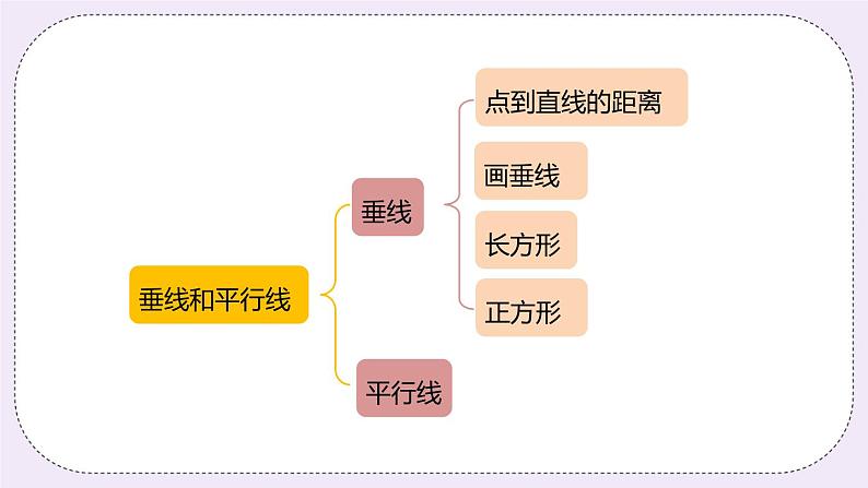 3《图形与几何》PPT课件04