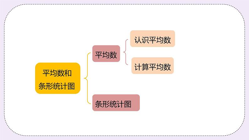 4《统计与概率》PPT课件03