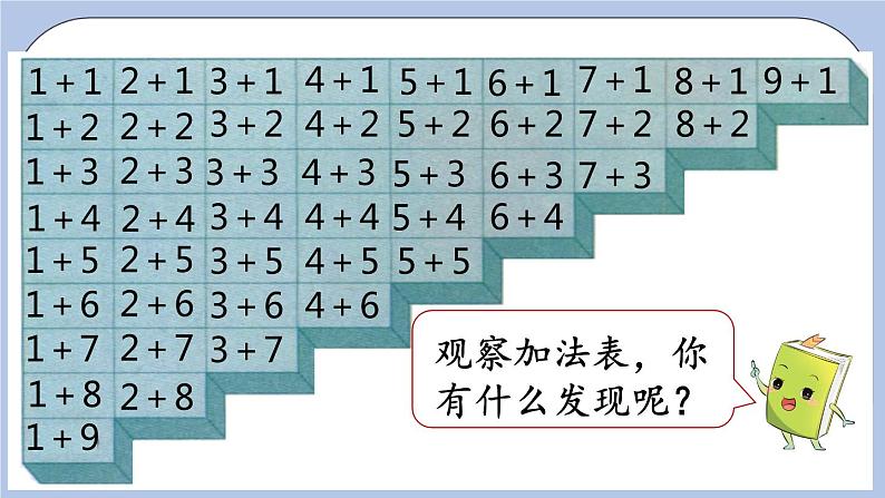 5.9  整理与复习 PPT课件04