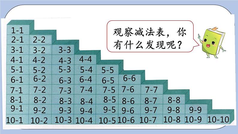 5.10 整理与复习（2） PPT课件+教案04