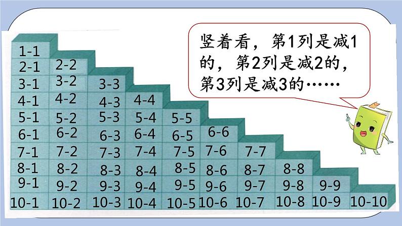 5.10 整理与复习（2） PPT课件+教案05