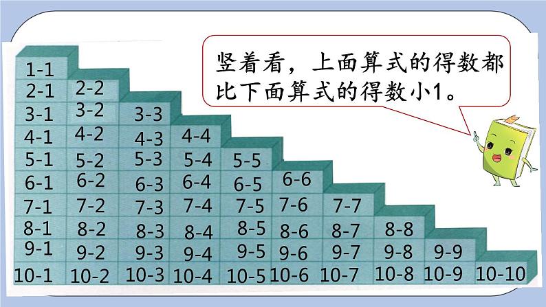 5.10 整理与复习（2） PPT课件+教案06