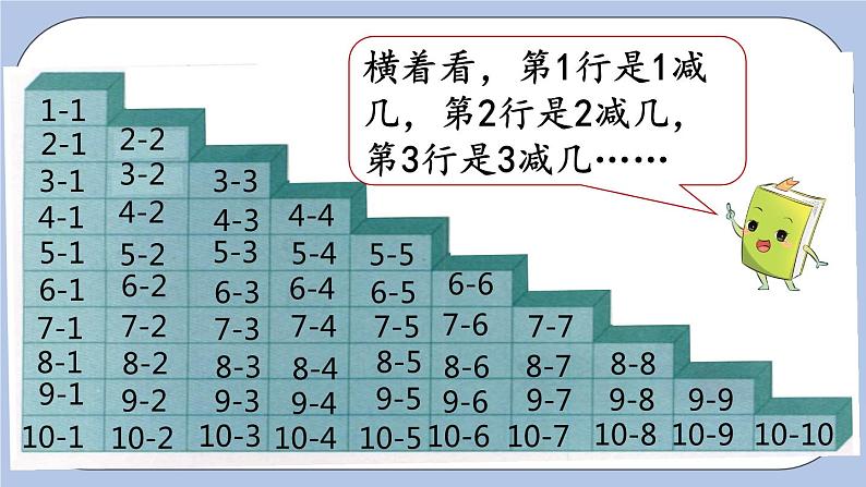 5.10 整理与复习（2） PPT课件+教案07