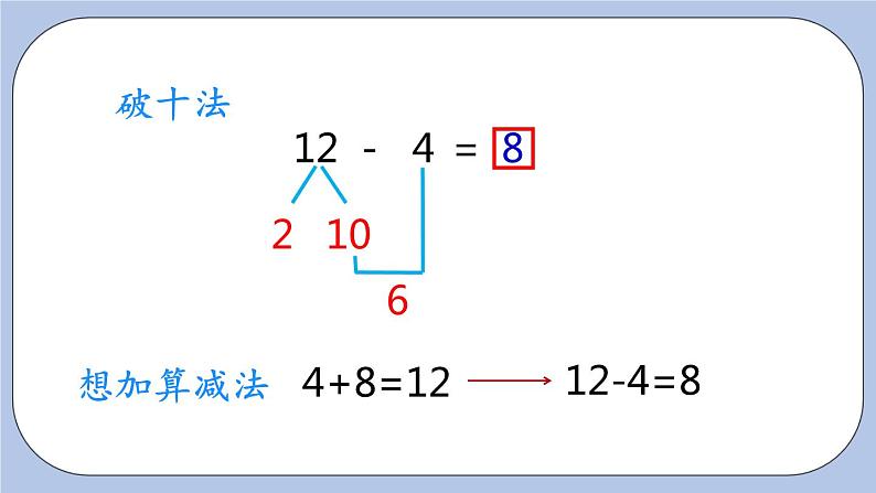 9.3  12减几的减法 PPT课件第6页