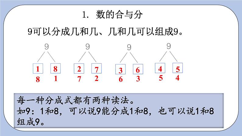 2.  20以内数的加减法 PPT课件第4页