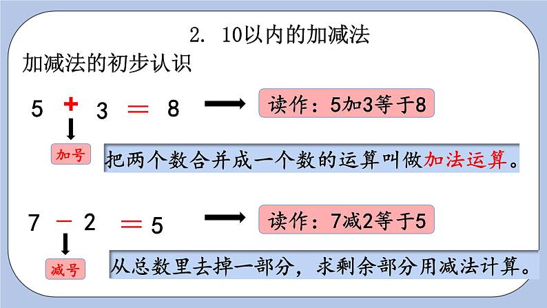 2.  20以内数的加减法 PPT课件第6页