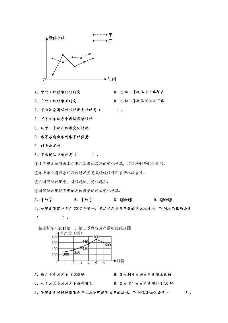 2022-2023学年苏教版数学五年级下册期中专题复习——2.折线统计图（含答案）02