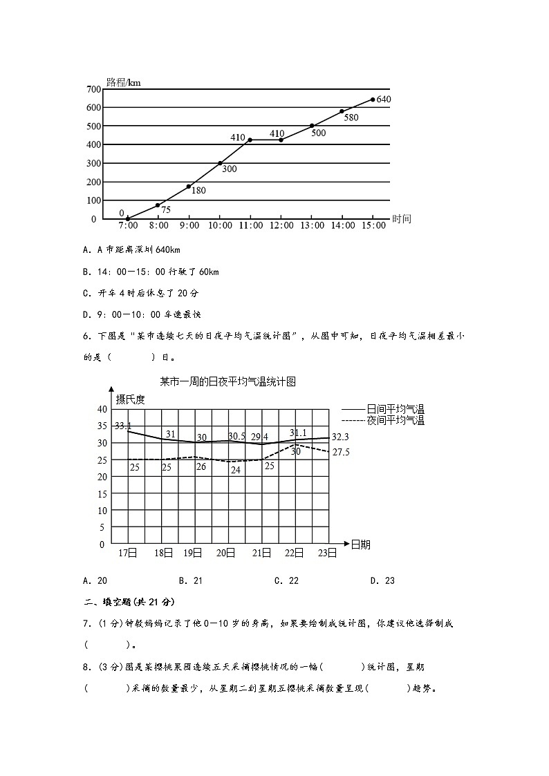 2022-2023学年苏教版数学五年级下册期中专题复习——2.折线统计图（含答案）03