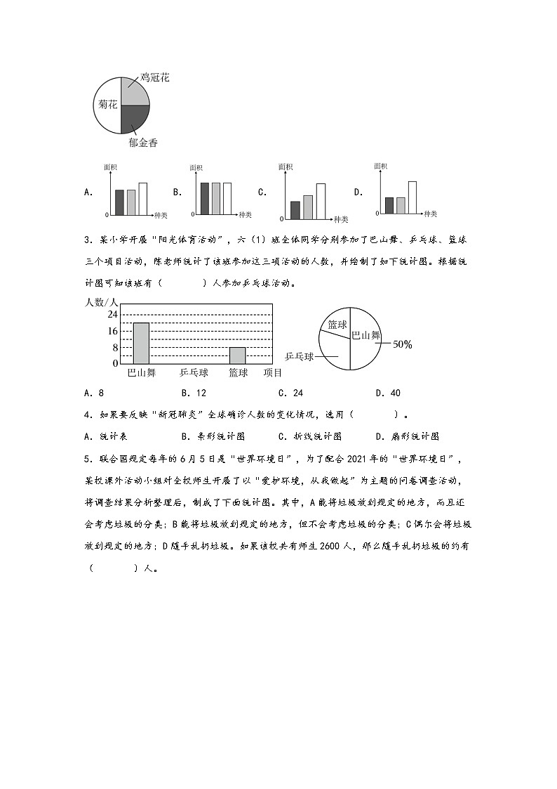 2022-2023学年苏教版数学六年级下册期中专题复习——1.扇形统计图（含答案）02