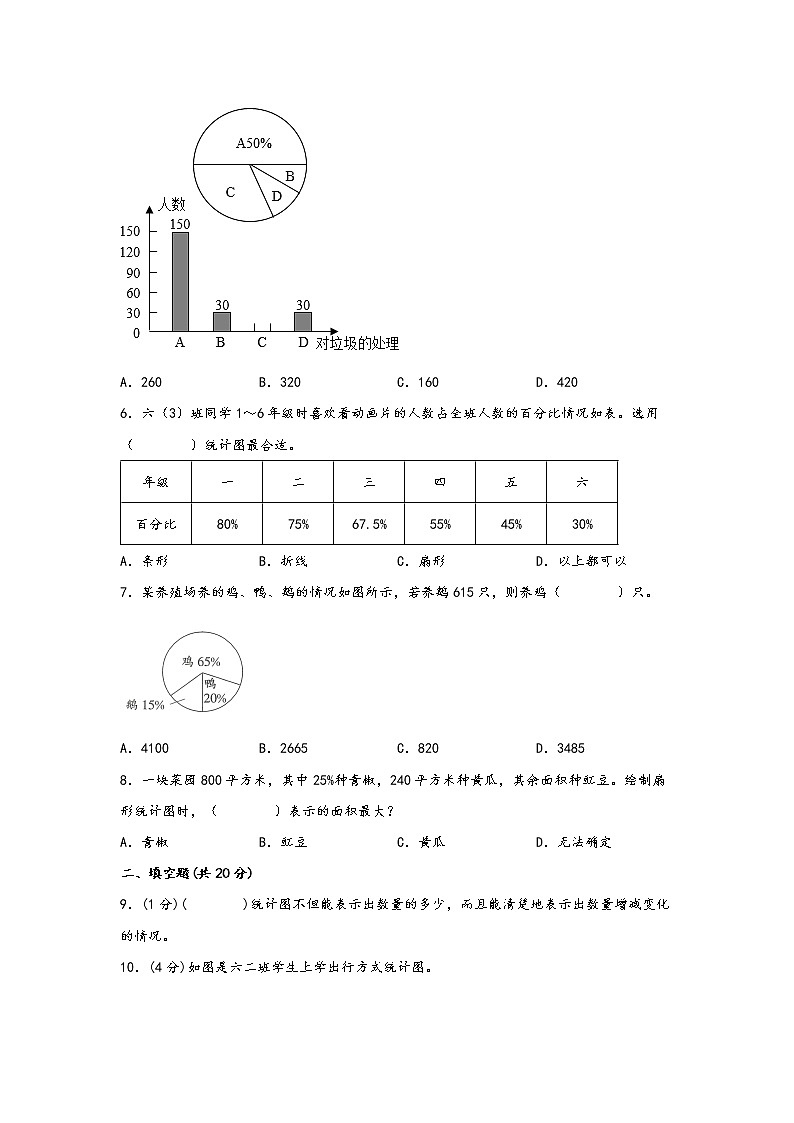 2022-2023学年苏教版数学六年级下册期中专题复习——1.扇形统计图（含答案）03