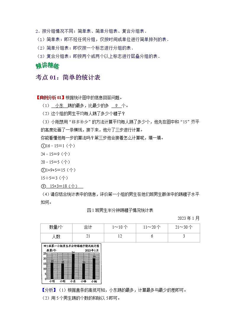 2022-2023学年青岛六三版数学三年级下册单元复习精讲精练：第八单元  数据的收集与整理（二）（学生版） 第2页