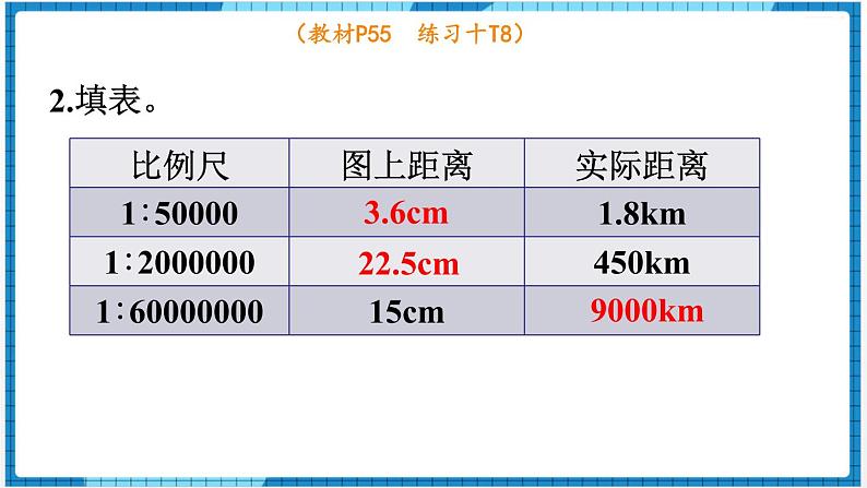 第4单元比例3.比例的应用第4课时练习课课件04