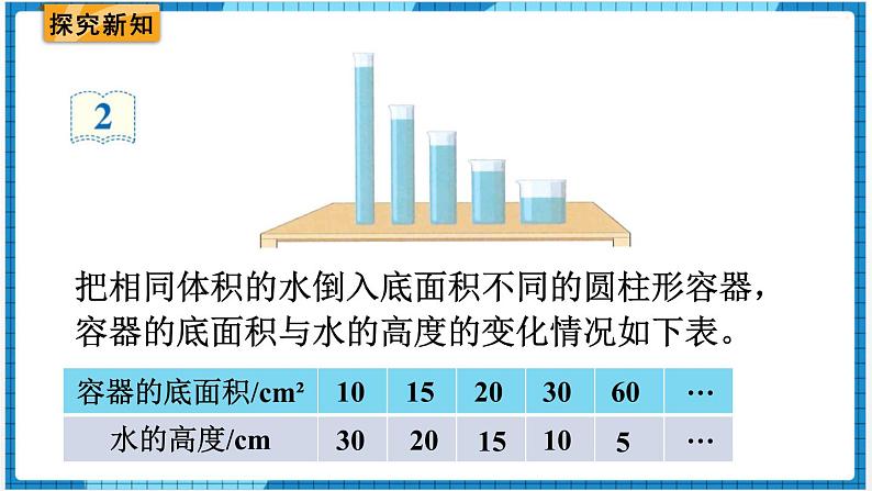 第4单元比例2.正比例和反比例第2课时反比例课件第4页