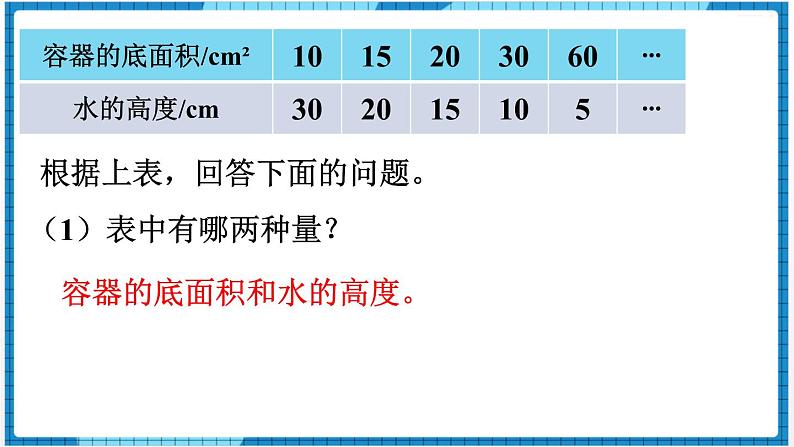 第4单元比例2.正比例和反比例第2课时反比例课件第5页