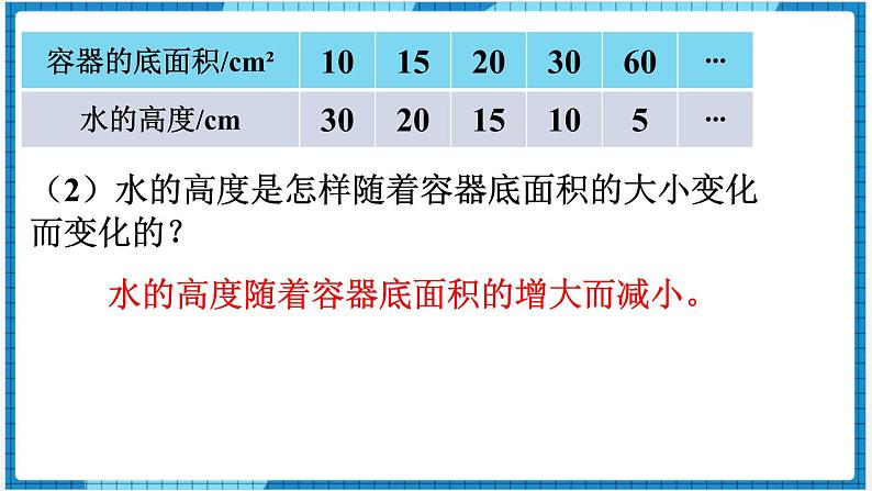 第4单元比例2.正比例和反比例第2课时反比例课件第6页