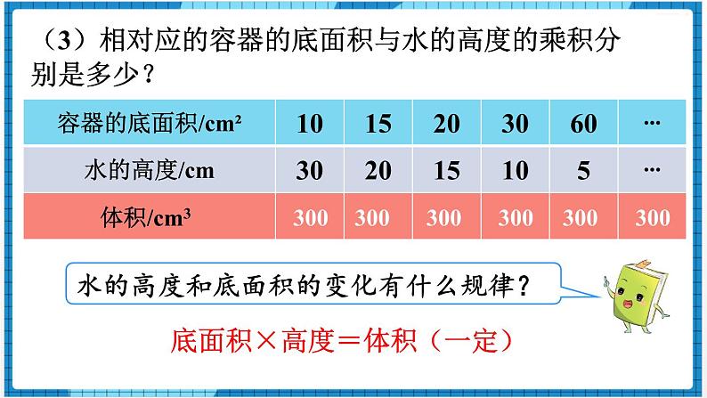 第4单元比例2.正比例和反比例第2课时反比例课件第7页