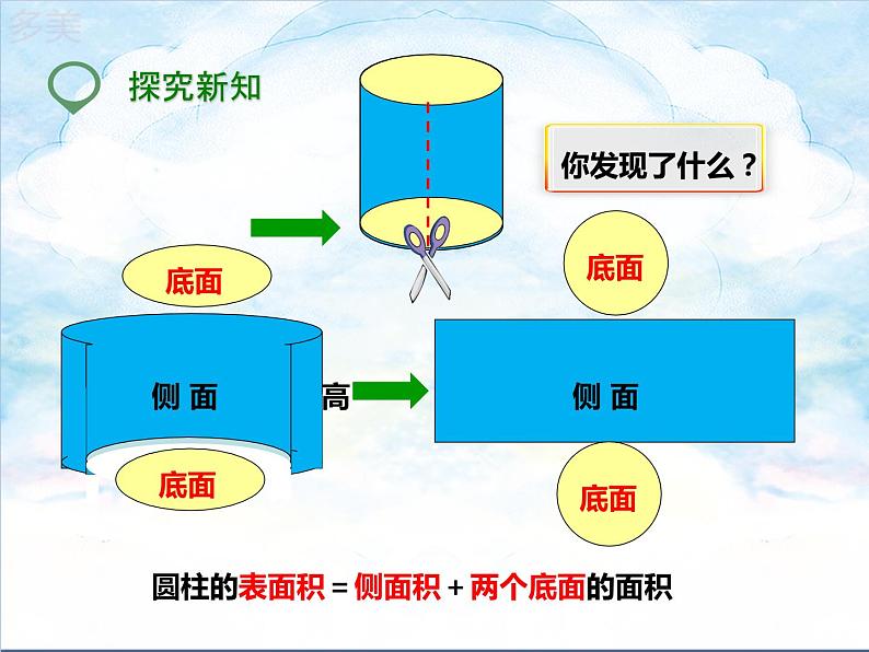 第二课  圆柱的表面积（课件）第5页