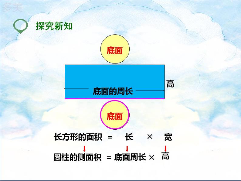 第二课  圆柱的表面积（课件）第6页