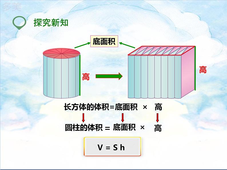 第三课  圆柱的体积（课件）第7页