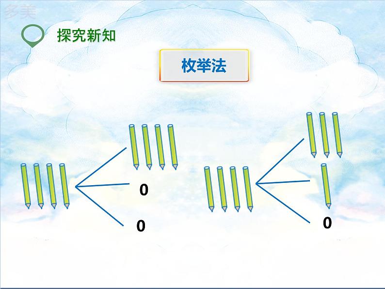 第一课  数学广角(鸽巢问题）（课件）第4页