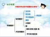 26.第六单元 第五课 图形的认识与测量（第1课时） 课件+教案+练习