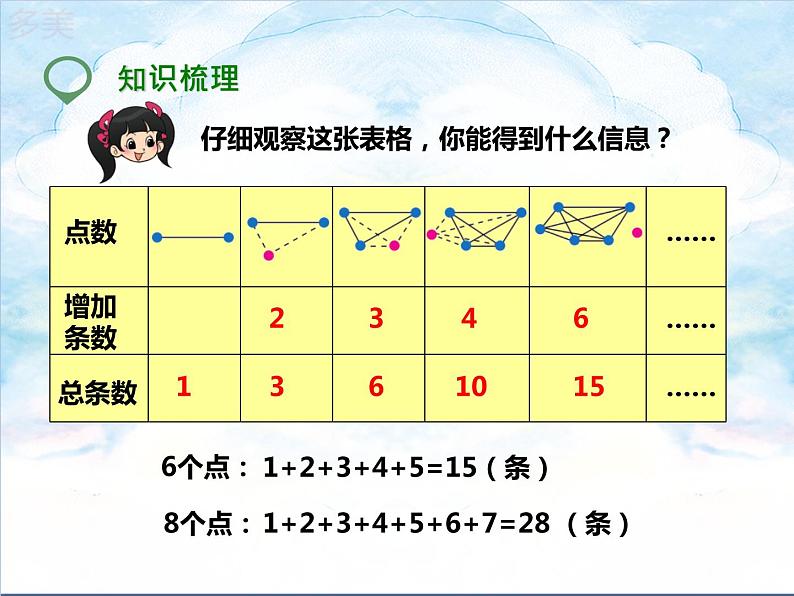 31.第六单元6.4数学思考 (课件+教案+练习）06