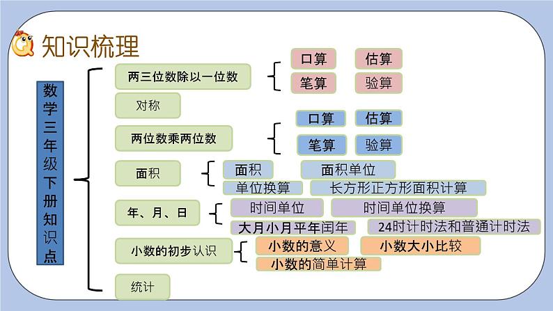 9.8《综合练习》PPT课件 青岛版（六三制）版 三年级数学下册03