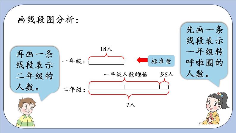 青岛版三上2.4 求比一个数的几倍多（或少）几的数是多少课件PPT06