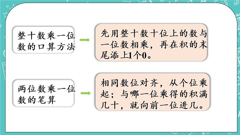 青岛版三上2.6 回顾整理课件PPT03