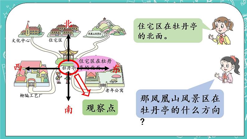 青岛版三上4.1 方向与路线课件PPT第5页