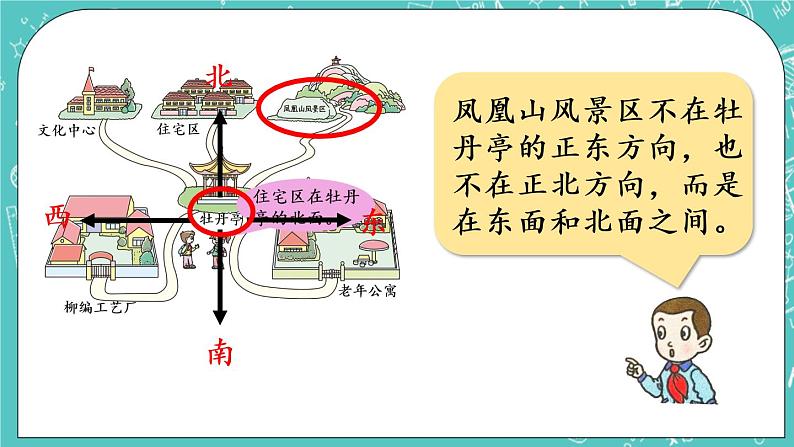 青岛版三上4.1 方向与路线课件PPT第6页