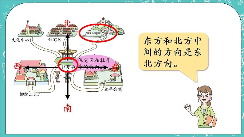 青岛版三上4.1 方向与路线课件PPT第7页