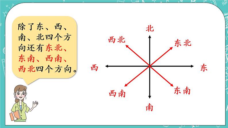 青岛版三上4.1 方向与路线课件PPT08