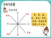 青島版三上4.4 回顧整理課件PPT