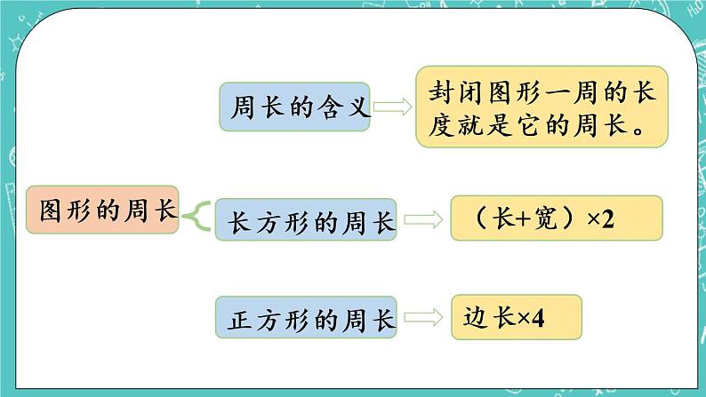 青岛版三上8.3 回顾整理课件PPT02