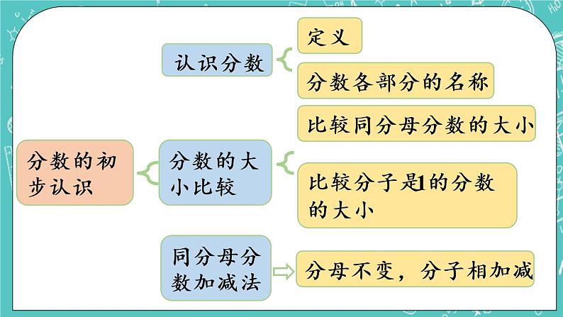 青岛版三上9.4 回顾整理课件PPT第2页