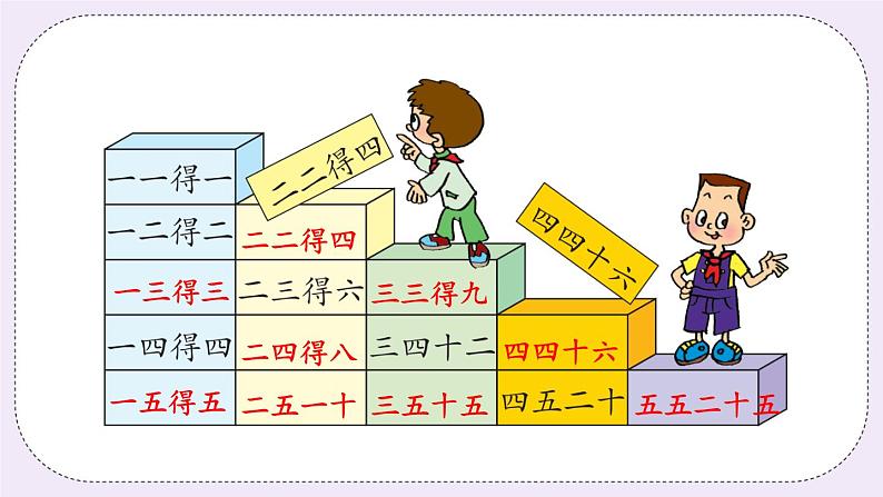 青岛版二上数学  1-5的乘法口诀整理 课件04