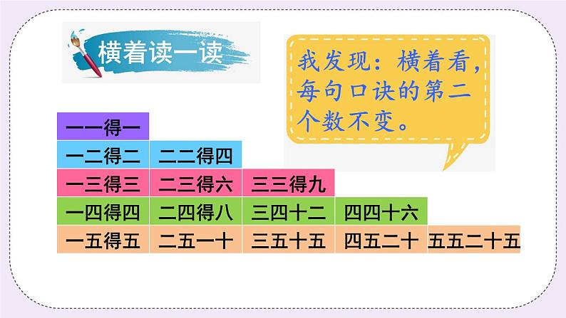 青岛版二上数学  1-5的乘法口诀整理 课件05