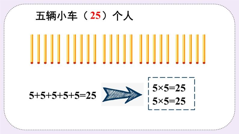 青岛版二上数学 1 5的乘法口诀 课件08