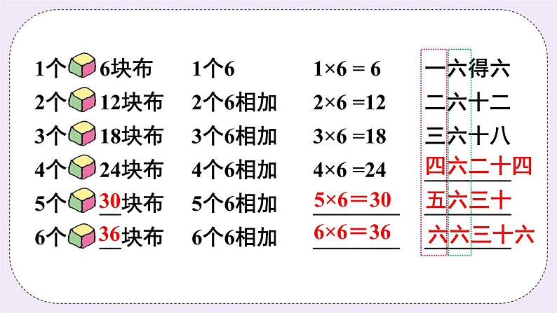 青岛版二上数学 1 6的乘法口诀 课件第6页