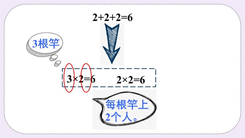 青岛版二上数学 2 2的乘法口诀 课件06