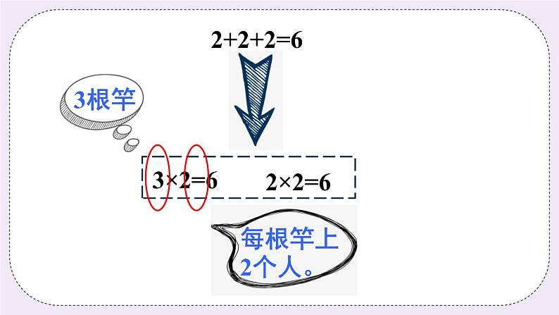 青岛版二上数学 2 2的乘法口诀 课件06