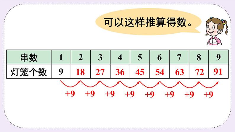 青岛版二上数学 4 9的乘法口诀、乘法的竖式计算 课件05