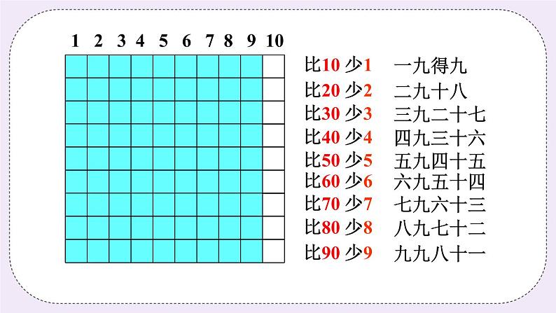 青岛版二上数学 4 9的乘法口诀、乘法的竖式计算 课件08