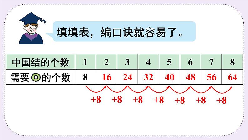 青岛版二上数学 第1课时 8的乘法口诀 课件第7页