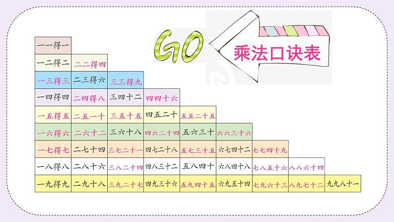 青岛版二上数学 专题一 数与代数 课件第6页