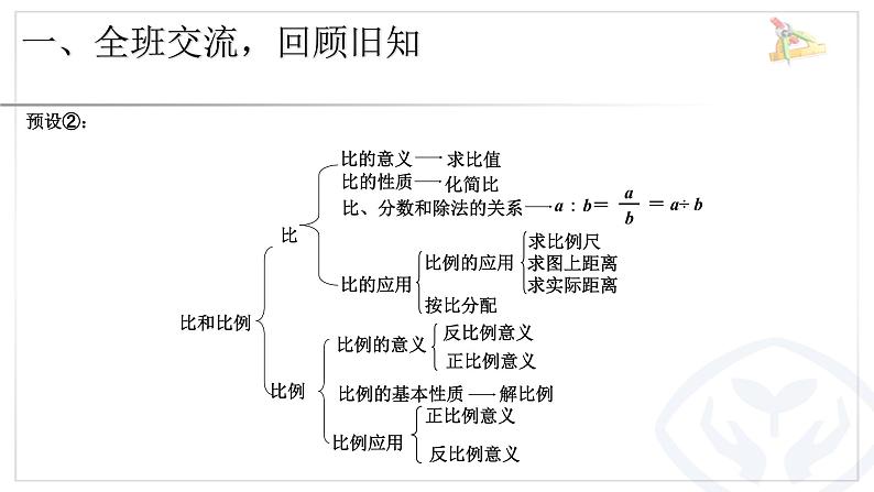 小升初数学《比和比例》课件PPT第4页