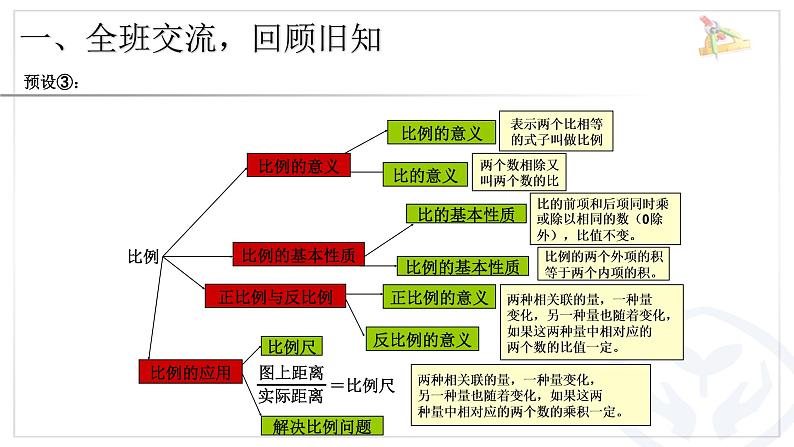 小升初数学《比和比例》课件PPT第5页