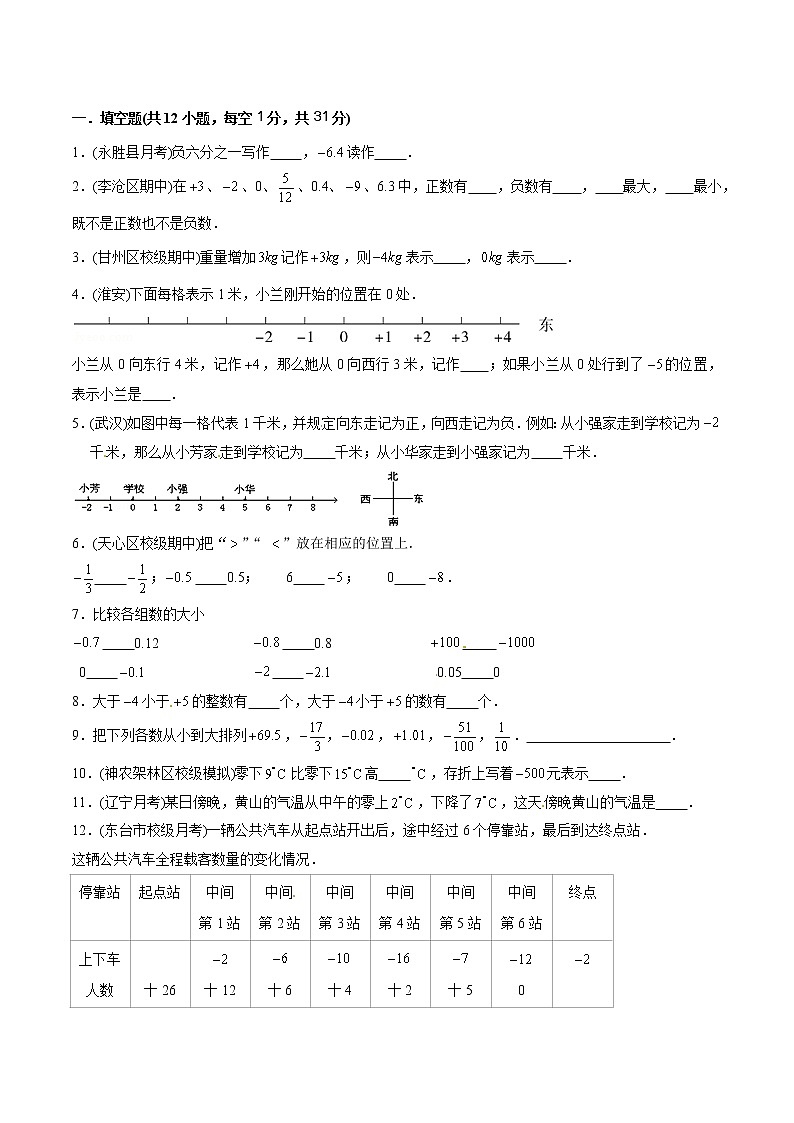 人教版数学6年级下册  第1单元培优拔高测评试题-学生版第2页